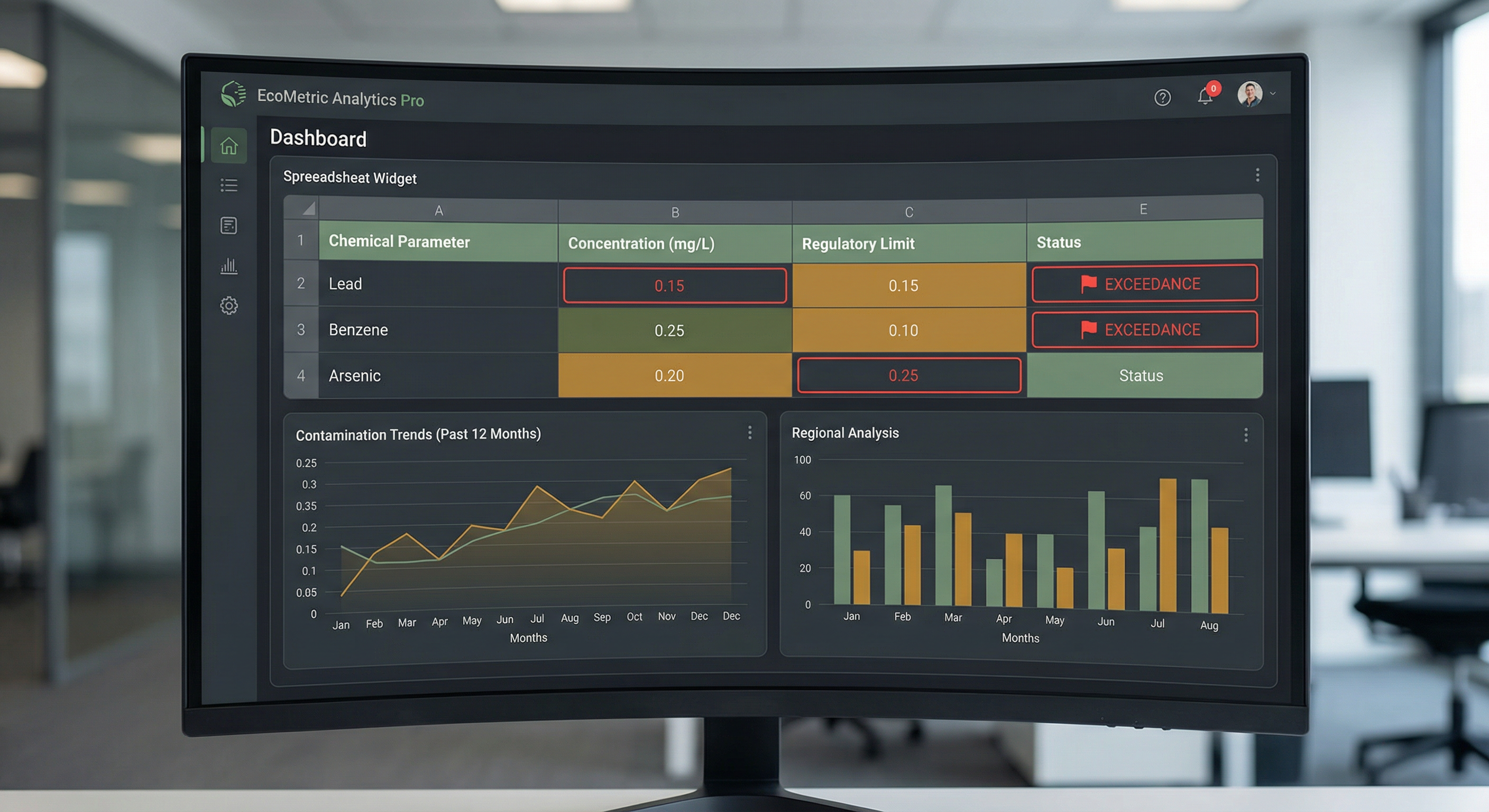 Environmental data dashboard with exceedance flags